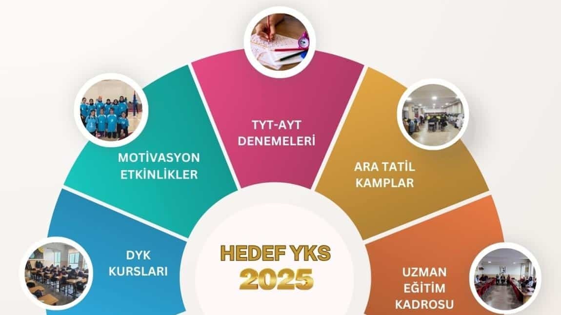 HEDEF YKS 2025